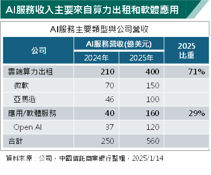 AI發展未來如何發展 輝達將AI布局已延伸到自駕車與機器人領域應用