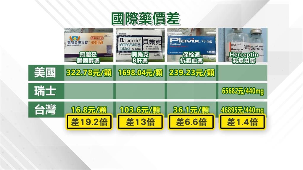 川普擬提高「藥品關稅」! 藥師憂:癌藥.、抗生素恐缺貨