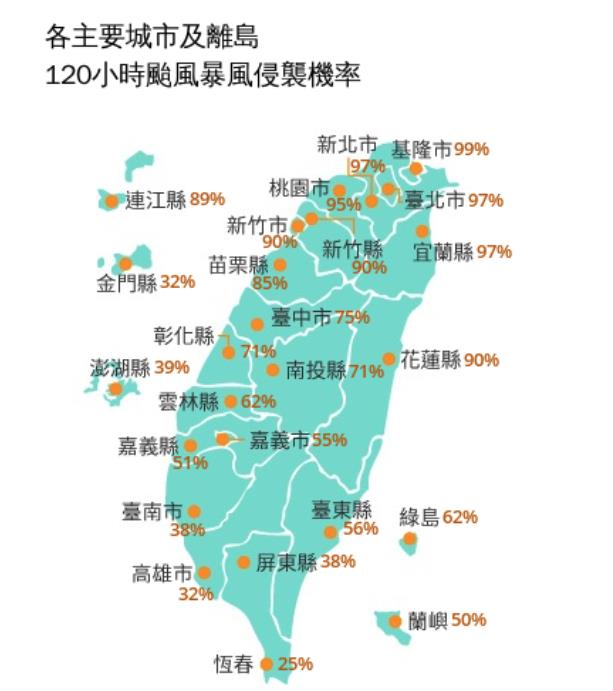 颱風巴威「擦邊OR直撞台灣」結果沒差？氣象粉專曝唯1差異：中央山脈是關鍵