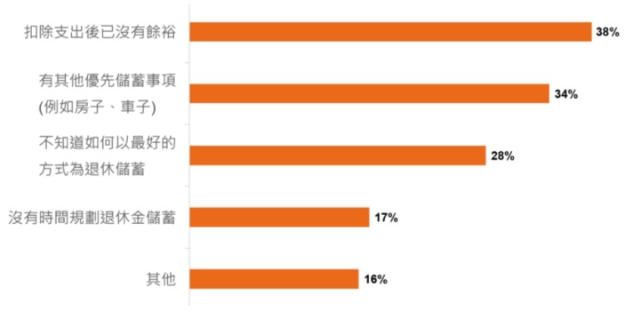 七夕前調查　七成台灣女自覺「經濟獨立」有底氣！