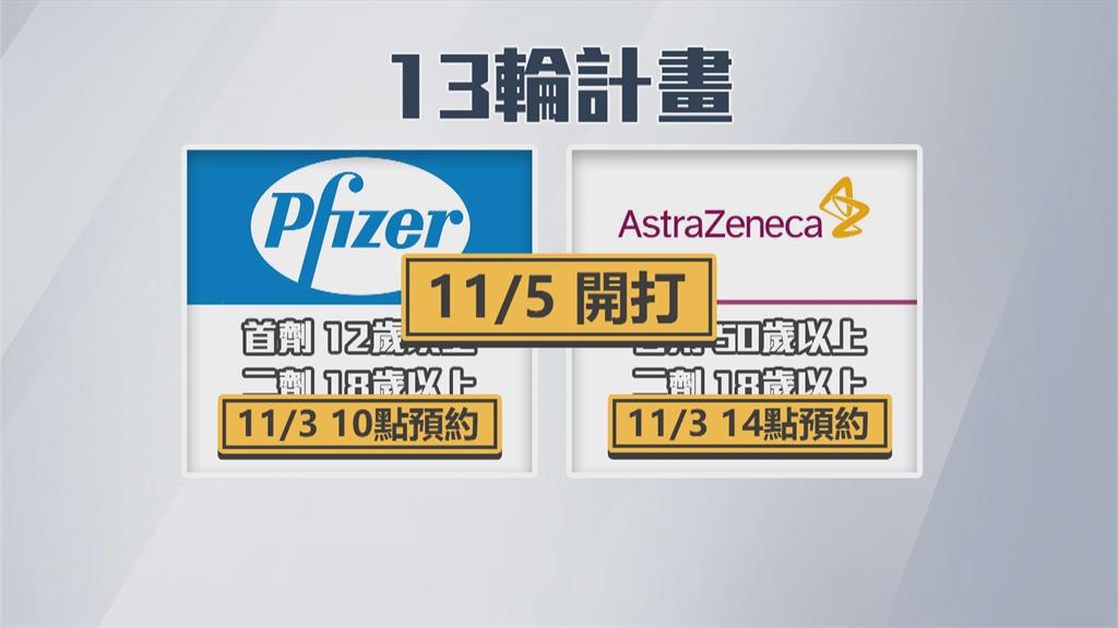 週三開放第13期預約　10點預約BNT、14點預約AZ