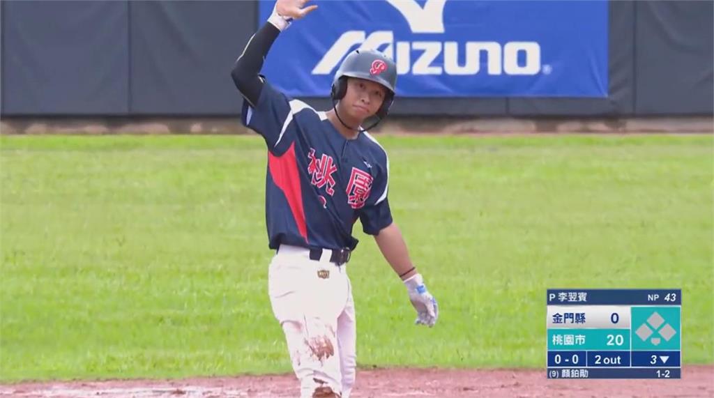 棒球(影)／第20屆玉山盃青棒賽週四正式開打！桃園市首戰21：0扣倒金門縣