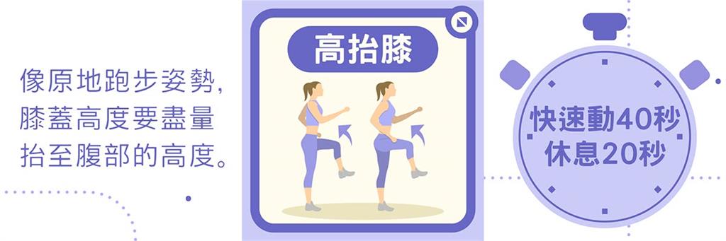 過年宅家爽吃「爆腹」回不去 醫曝3招運動「助還債」:15分鐘打擊肥油!