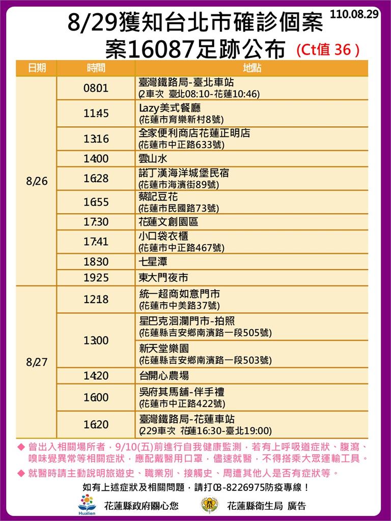 快新聞／北市美返台確診者花蓮二日遊足跡公布！　七星潭、東大門夜市均在列