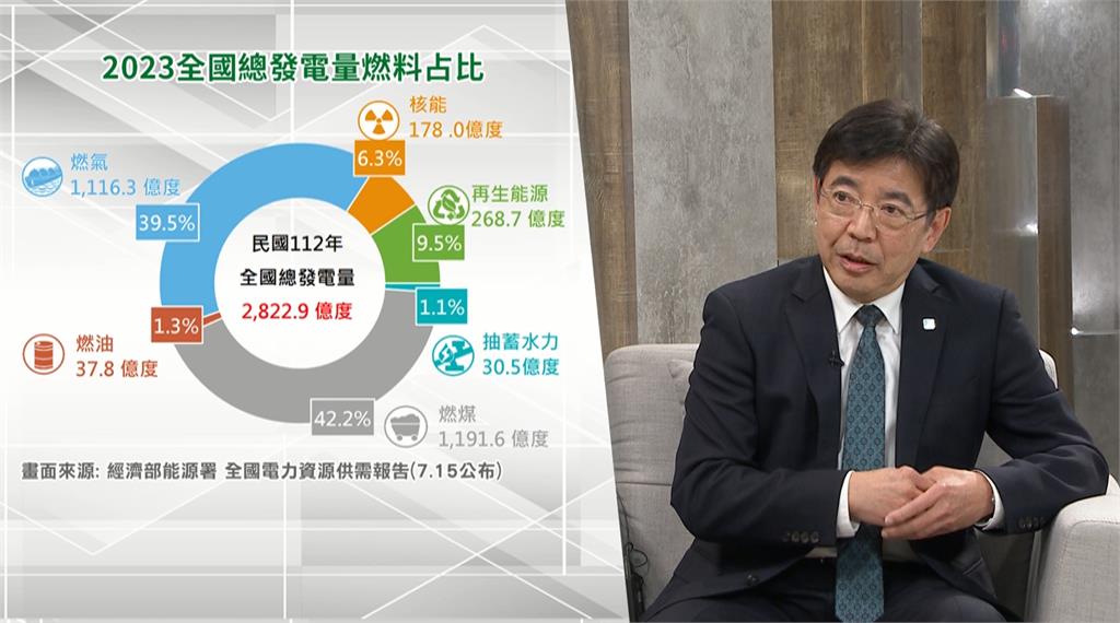 AI讓碳排量激增48%成「吃電怪獸」?劉文雄點「淨零關鍵」曝減碳解方