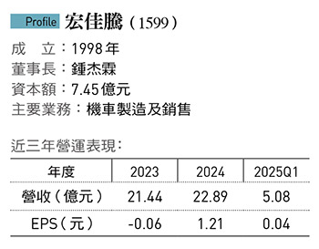 宏佳騰推油電整合大計,新款瞄準學生客!二代接手改革,打造台灣首輛跨騎型微電車