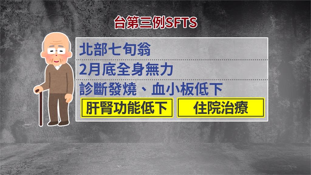 七旬翁挨蜱蟲咬住院！　「SFTS蜱蟲病」致死率高達3成
