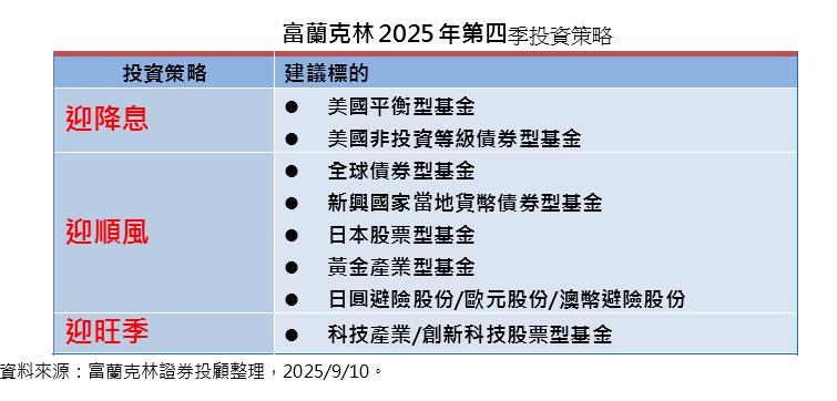 三迎策略     第四季掌握政策及旺季行情