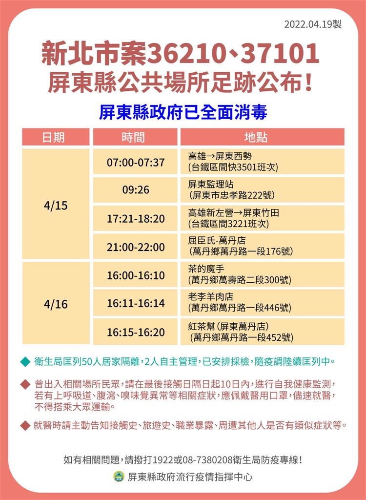 快新聞／屏東+17！ 確診者足跡曾到墾丁大街、地方法院、監理站