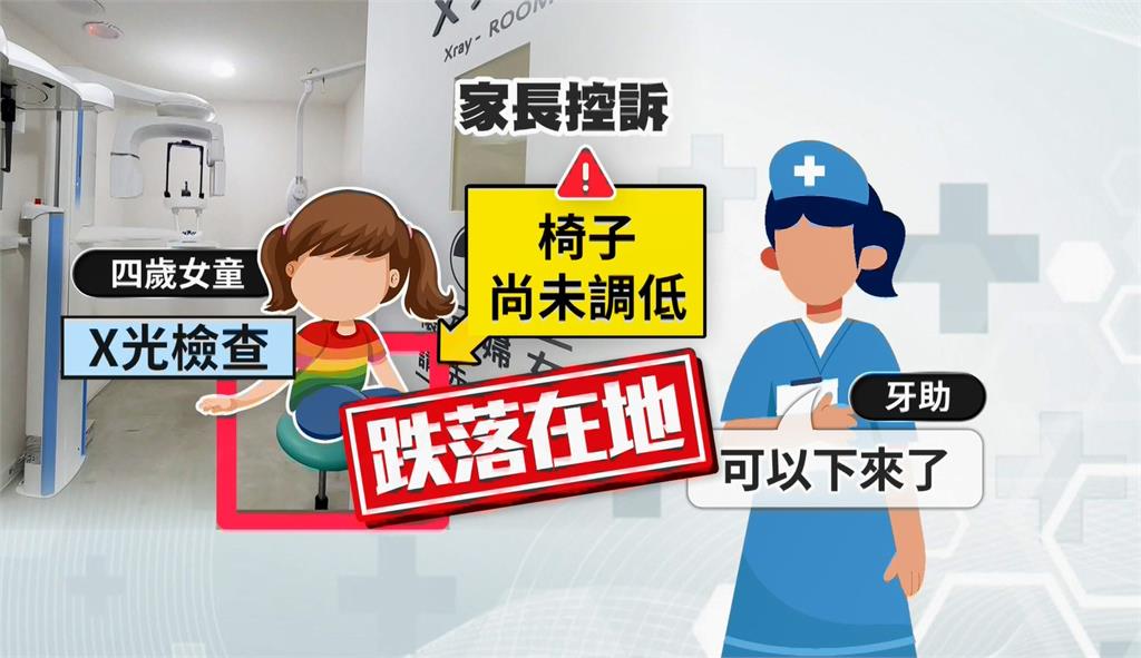 4歲童看牙科從椅子重摔下巴縫5針 家長控院方處理消極