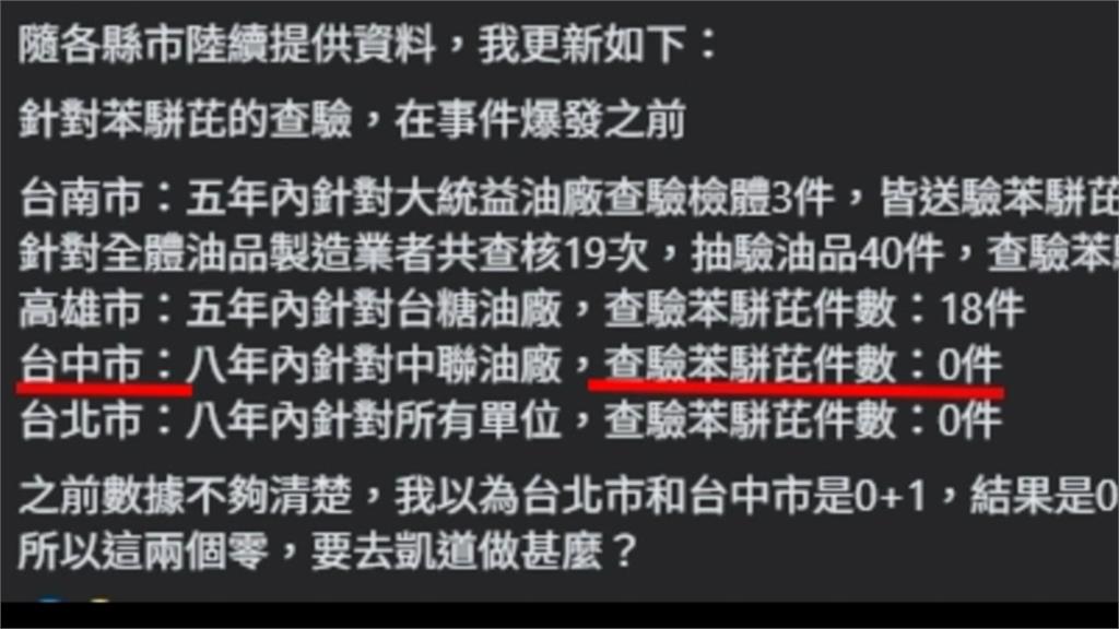 赴行政院開食安法修法會議　盧秀燕再度迴避「8年0驗苯駢芘」