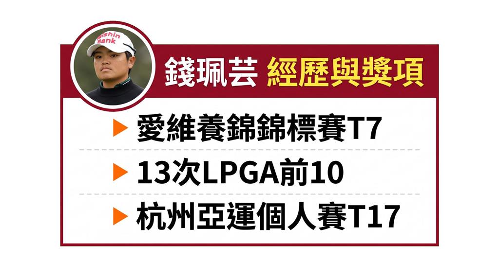 亞運點將錄18/前球后曾雅妮睽違20年回歸!領軍徐薇淩、錢珮芸女高球搶牌
