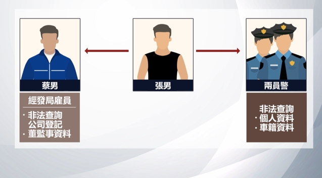 假律師接案?勾結市府員工 警方捲入其中檢方起訴9人