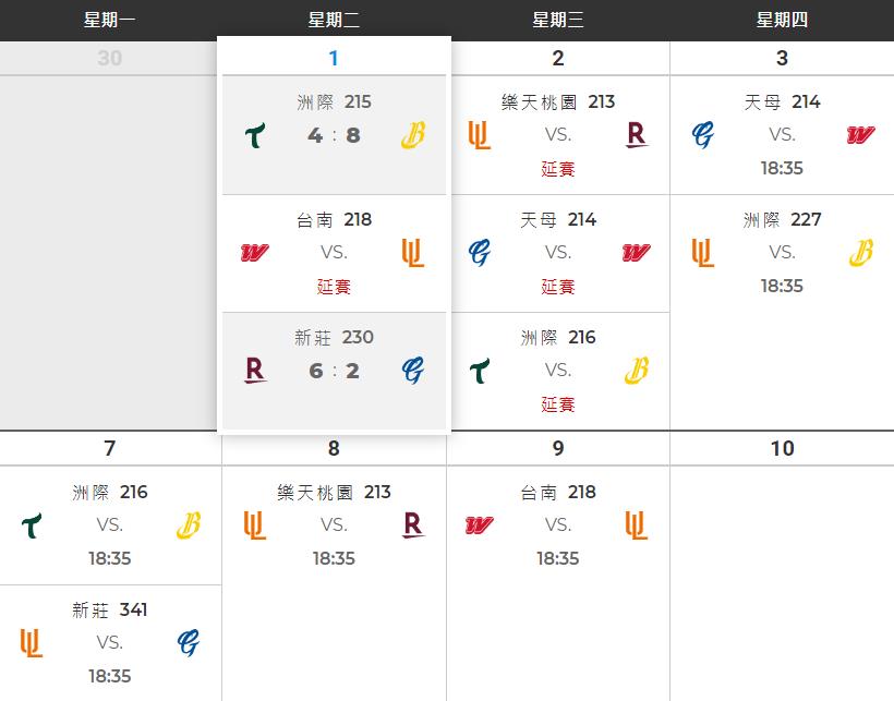 中職（影）／中信魔術數字M1！遇「全台延賽」想拚全年第一只能再等等