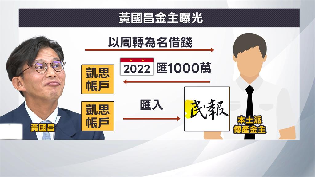 黃國昌涉貪破口? 台派金主認匯1千萬到凱思國際
