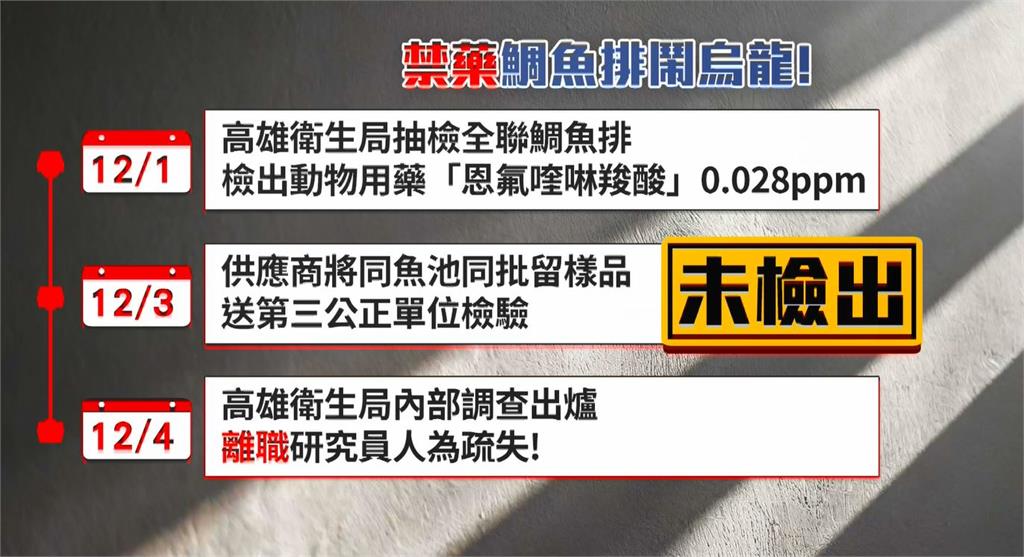 鯛魚排「藥檢超標」鬧烏龍 高市衛生局致歉:數值錯誤放大10倍