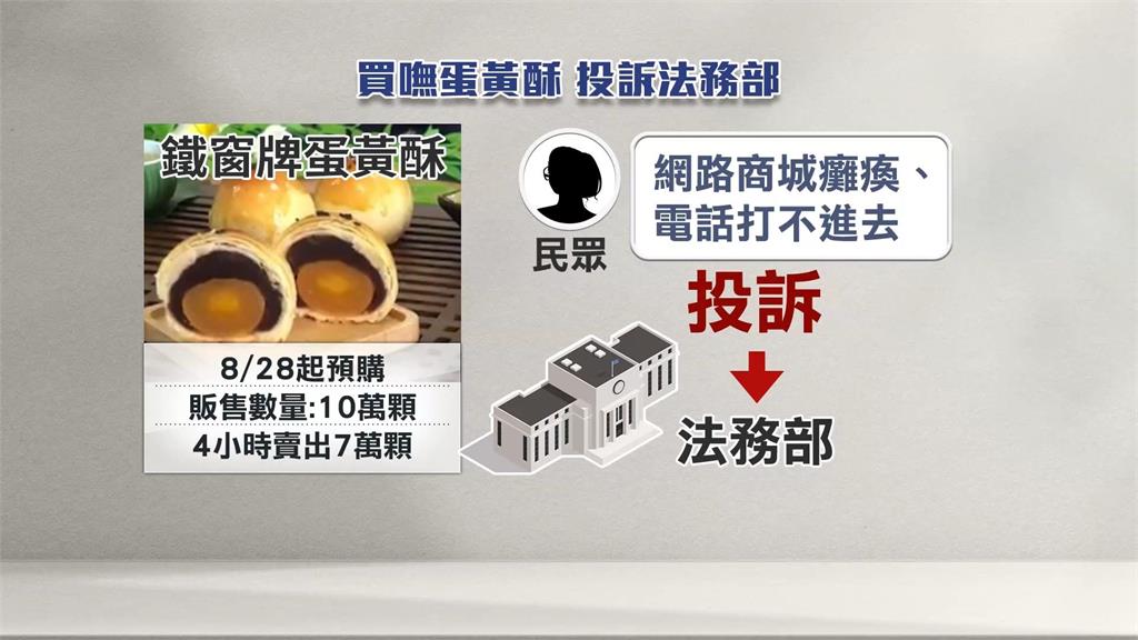 比不二坊難搶！買嘸「鐵窗牌蛋黃酥」　民眾投訴法務部