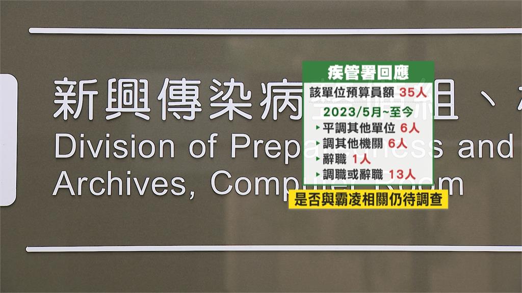 疾管署也有土皇帝？　整備組組長遭爆霸凌　近2年離職率飆升