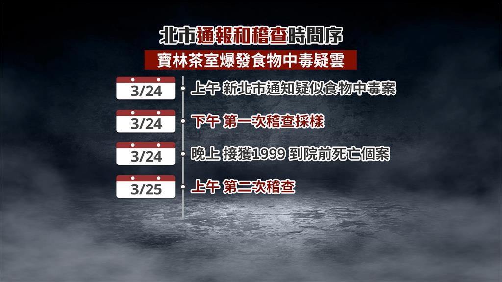 寶林食安事件北市府慢半拍？　陳智菡：百貨公司就在旁邊