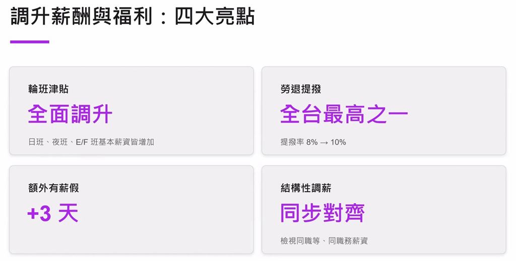 美光台灣工會協商出爐！88%員工年薪增加2.7倍 產線人員年薪酬最高上看200萬