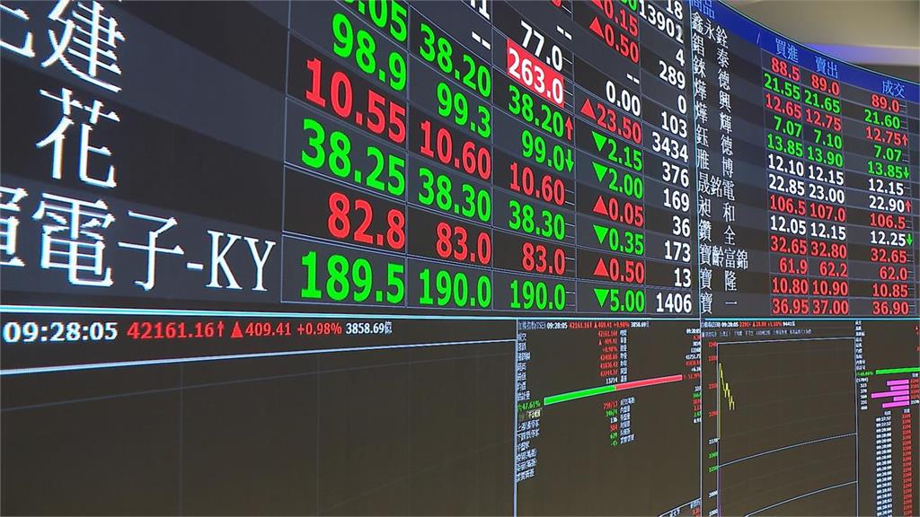 股市小白逆襲當沖狂人？他列4大優勢喊「風險不大」 遭資深股民洗臉
