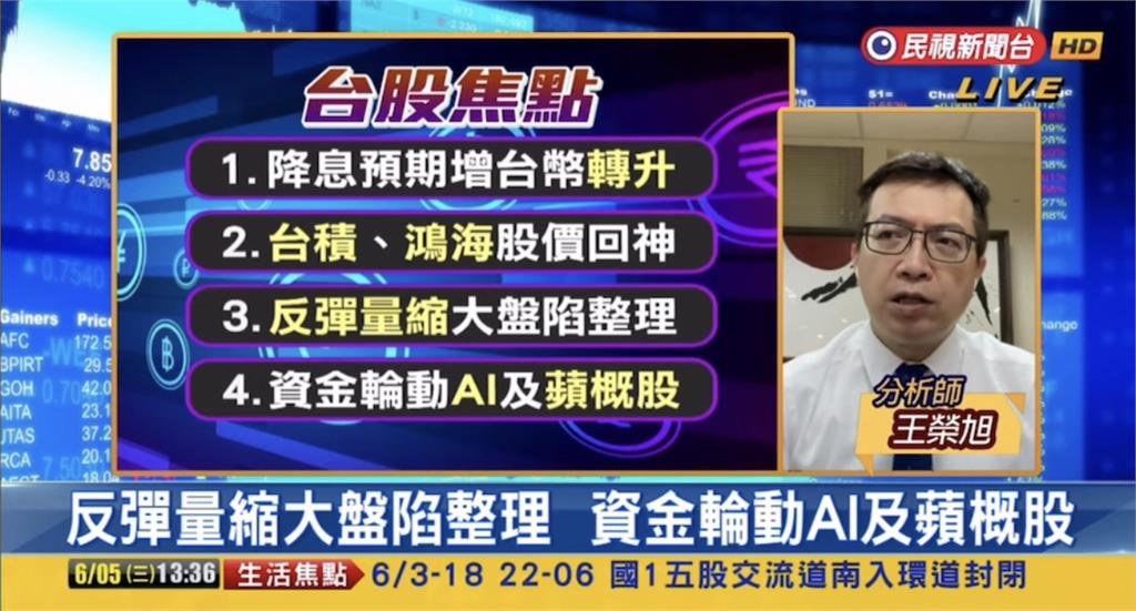 台股看民視／「黃仁勳加持」收盤漲128點！專家揭「主流部隊」短線操作