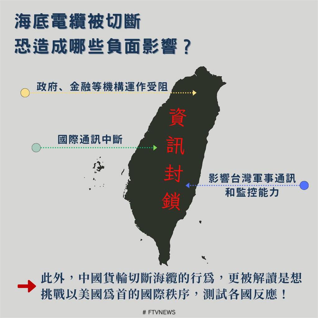 頻遭中國船扯斷…海底電纜危機「上網、金融」全斷:台灣恐成為孤島