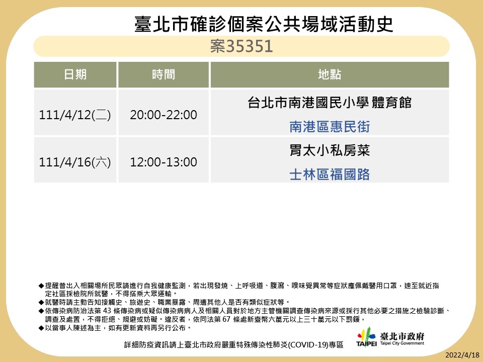 快新聞/北市再曝13張足跡 1確診者5天下午到晚上都在小巨蛋