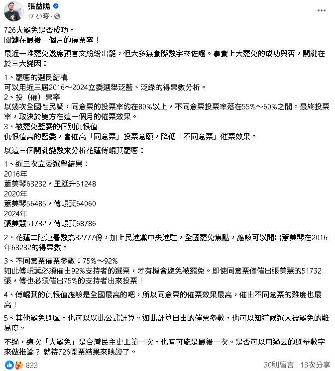 726三階投票「拔傅靠5點」!張益贍分析「3變因」:恐影響罷免成敗