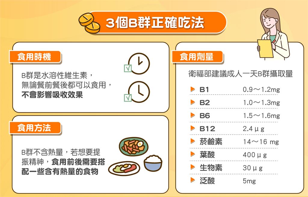 上班族常喊累!B群怎麼吃才有效?醫師揭4大缺乏原因與「正確補充3原則」