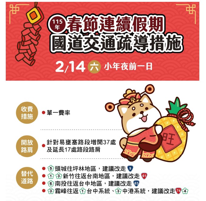 快新聞／車潮湧現！連假首日「車潮為平日1.9倍」　高公局籲下午再上路