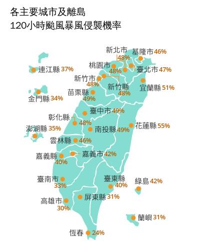 楊柳颱風「直穿北台灣」持續長胖恐升中颱?侵襲率「最高地區」關鍵時間曝光