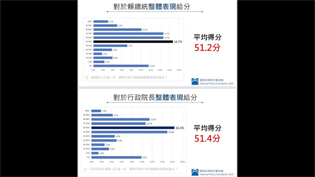 朱立倫再喊召開國是會議 民進黨:朱像無頭蒼蠅亂了陣腳