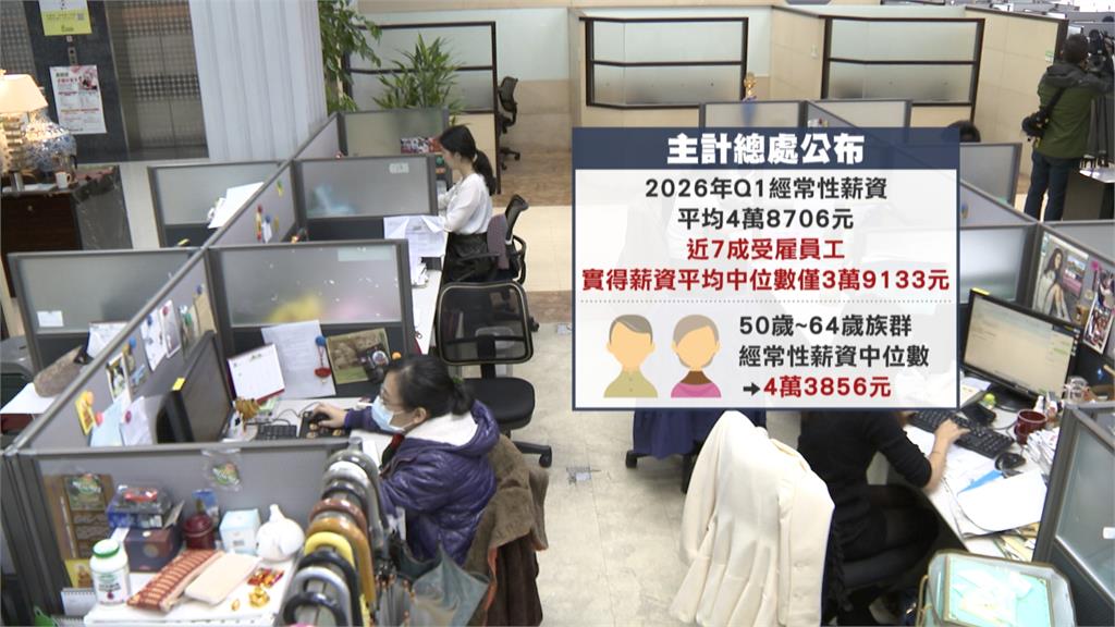 台北「月薪5萬」夠嗎？　民眾嘆：生存以上生活未滿