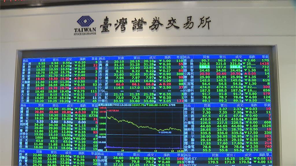 富二代炒股半年「月成交2億」嚇壞公司派!當沖慘賠923萬還糟起訴