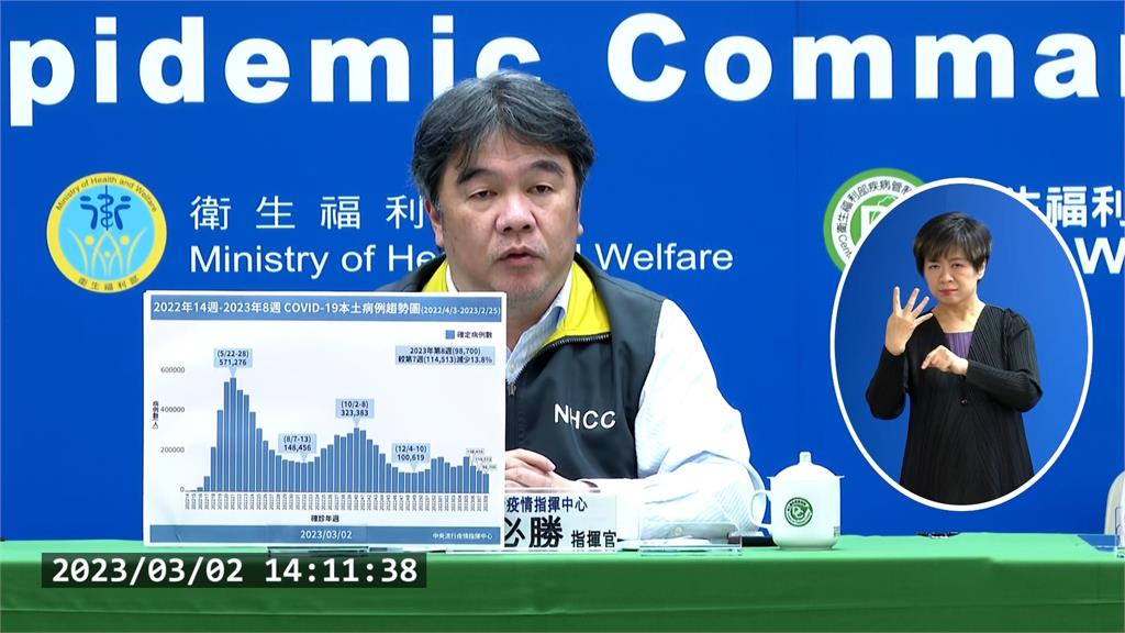 「確診免隔離」最快本月上路 指揮中心5月可望降級或退場