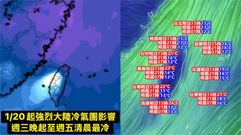 強烈冷氣團襲台「入夜急凍」直逼10°C　「體感恐剩個位數」影響最劇時間曝！