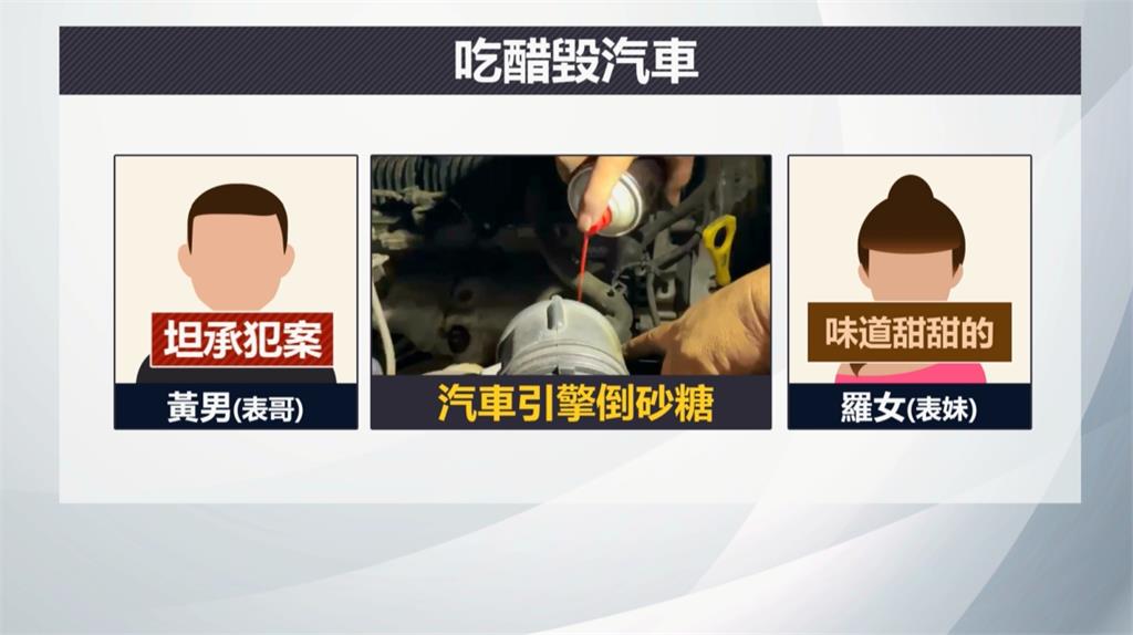 車子發不動!女車主「舔一口甜滋滋」 驚覺引擎遭表哥動手腳