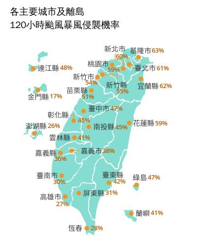 強颱巴威來勢洶洶「颱風假有望」？暴風侵襲率曝光…全台「4縣市」飆破60%