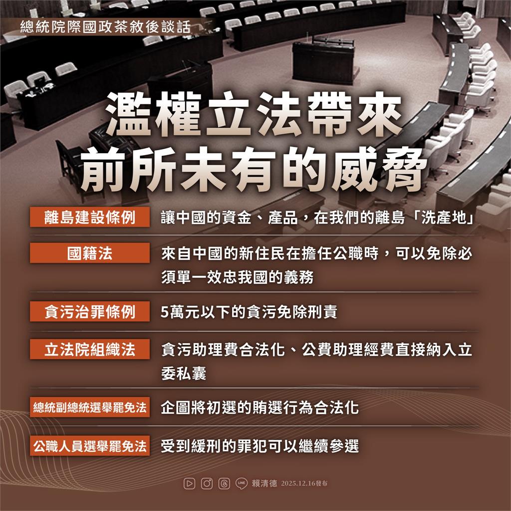 快新聞/賴清德再發文力挺「政院不副署」!怒轟藍白:立法濫權、在野獨裁
