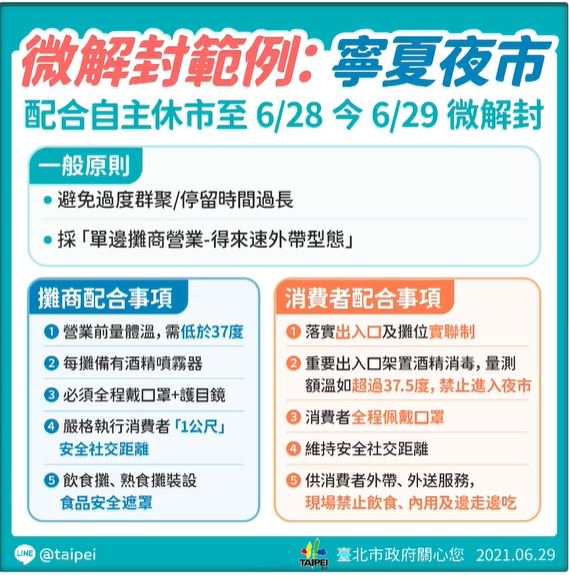 快新聞／寧夏夜市今日恢復營業 北市微解封5大原則曝光