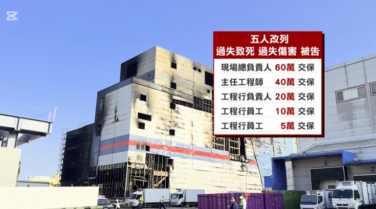 台中全聯倉儲大火逃生頂樓驚悚畫面曝 火災肇因初判這原因!總負責人60萬交保