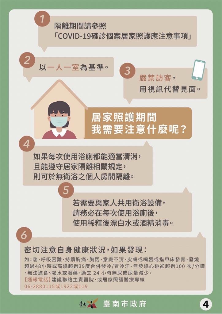 快新聞/台南增280例本土 居家照護收案流程一次看