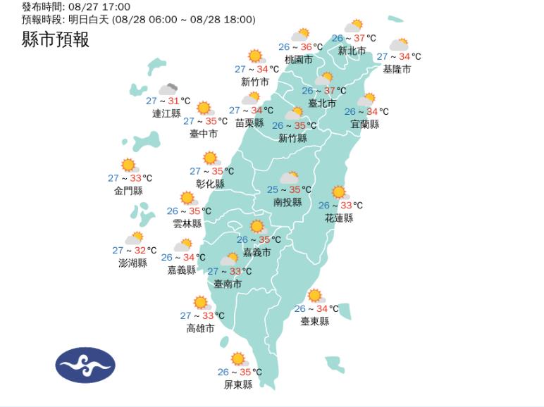 快新聞/大台北飆37度! 明全台「14縣市」發布高溫特報