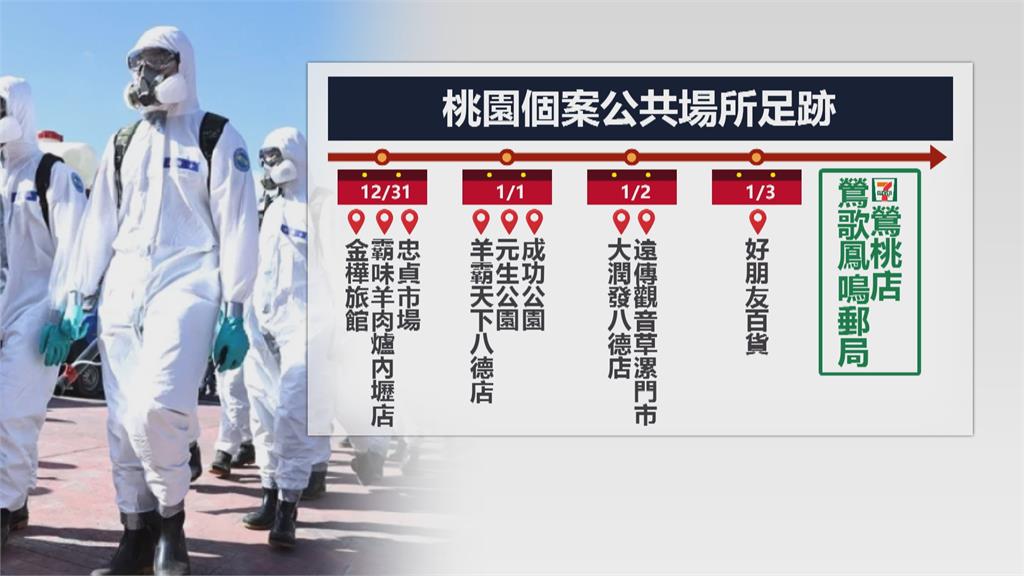 桃機群聚確診者曾去「金嗓」 民眾嚇得急採檢