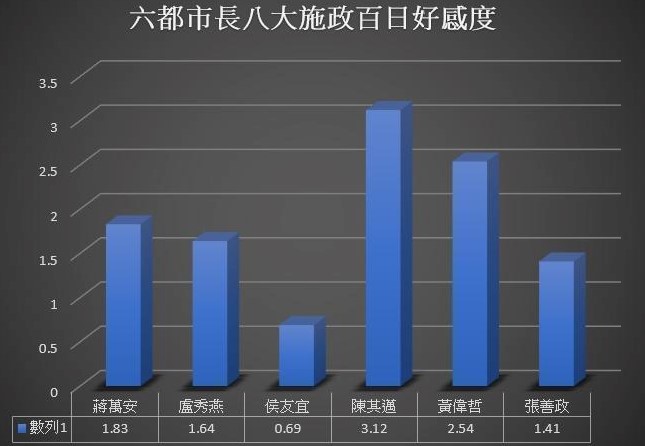 ２０２４起手式？　侯微服出巡談庶民經濟　臉書３呼籲淪口號　外交題吃鱉再現危機？