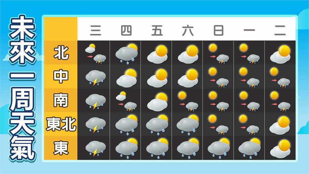 樺加沙才走「輕颱博羅伊」又生成！林嘉愷揭「對台灣影響」4圖秒懂各區變化