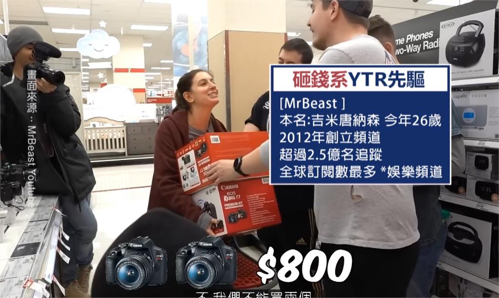 全球最賺錢的YouTuber 過生日! 再度大撒幣送26台特斯拉