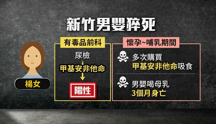 有這種媽媽! 懷孕、哺乳都「吸毒」3個月大男嬰猝死