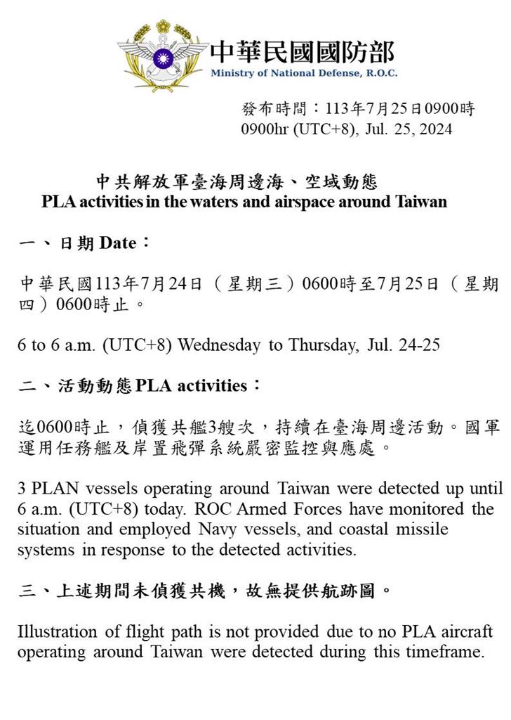 快新聞／罕見！中國軍機4天未來台撒野　軍事專家揭可能原因